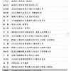 我司项目经理刘缵冉荣获2021年度山东省新时代岗位建功劳动竞赛标兵