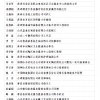 我司项目经理刘缵冉荣获2021年度山东省新时代岗位建功劳动竞赛标兵