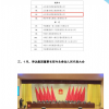 山东伸达建设集团有限公司------上半年工作简报
